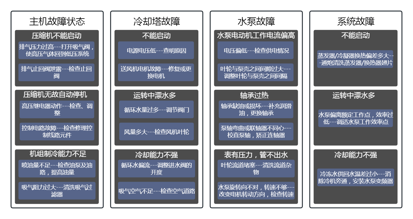 大红鹰dhy线路检测