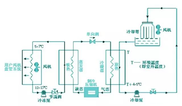 中央空调估算